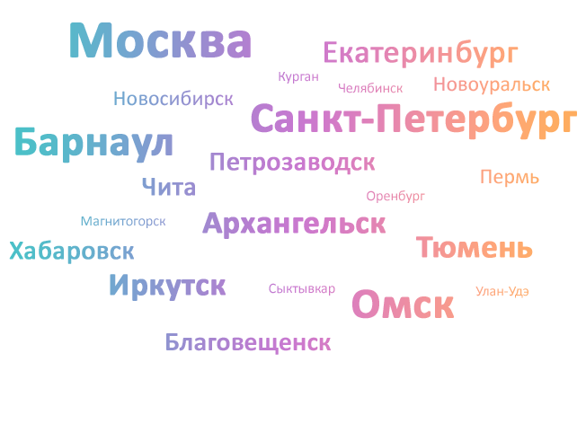 Проекты Уралсистем